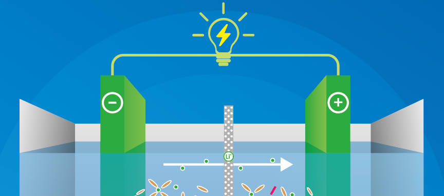 鋰電池材料產(chǎn)品冊